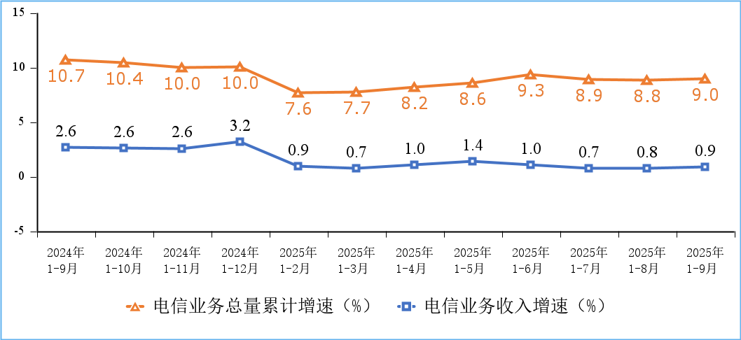 我國5G基站總數(shù)達(dá)470.5萬個，軟件開發(fā)面臨新機遇與挑戰(zhàn)