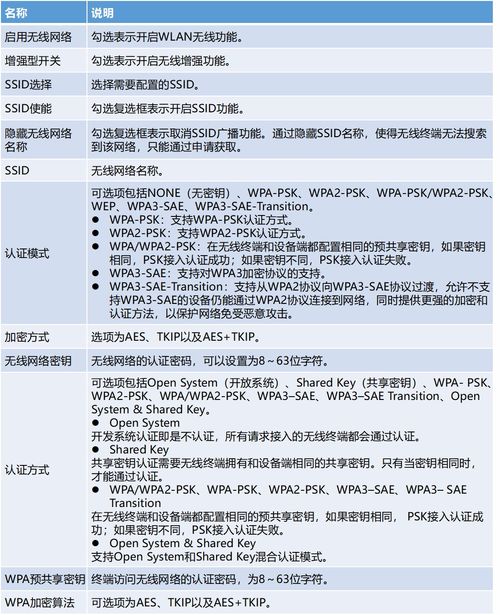 中興FTTR常用業(yè)務(wù)配置指導(dǎo)（中國電信業(yè)務(wù)篇）