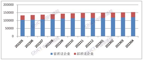 中國信通院發(fā)布國內(nèi)增值電信業(yè)務(wù)許可情況報告 軟件開發(fā)的機遇與挑戰(zhàn)