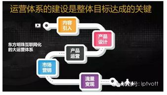 東方明珠 融合電信業務，擘畫2016年發展新藍圖